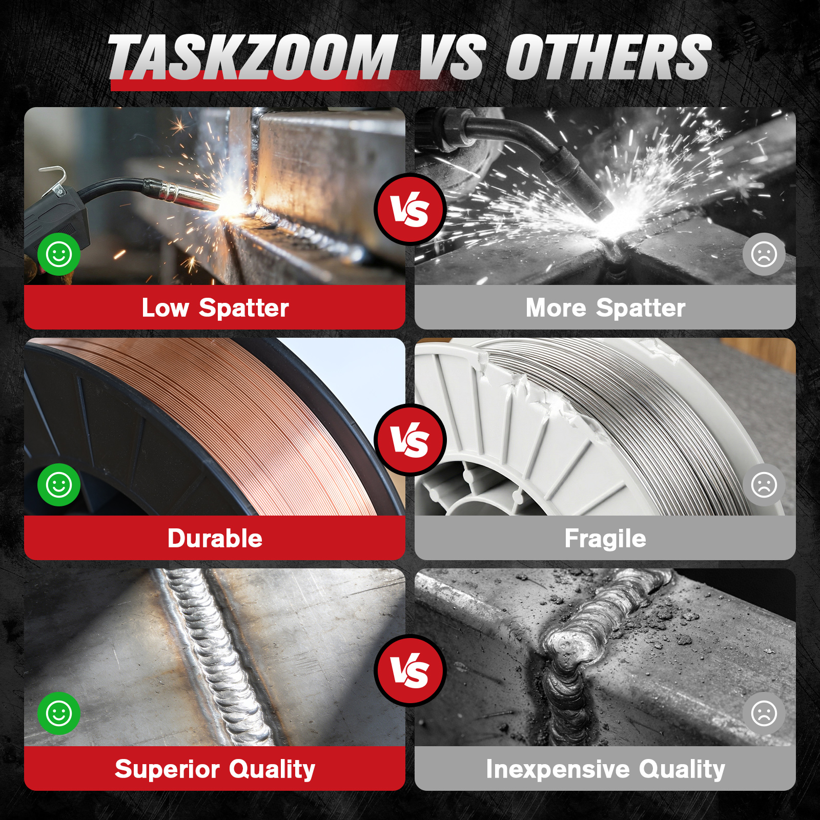 TASKZOOM ER70S-6 MIG Welding Wire .035 Inch 10 LB Spool, Solid Mild Steel MIG Wire, Low Spatter Smooth Arc, High Deoxidizers Welding Wire for Fabrication & Auto Repair
